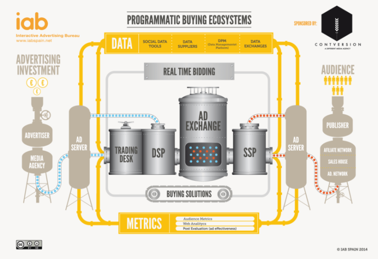 How to Reach Millions Interested in Crypto and Blockchain with Programmatic Ads ￼